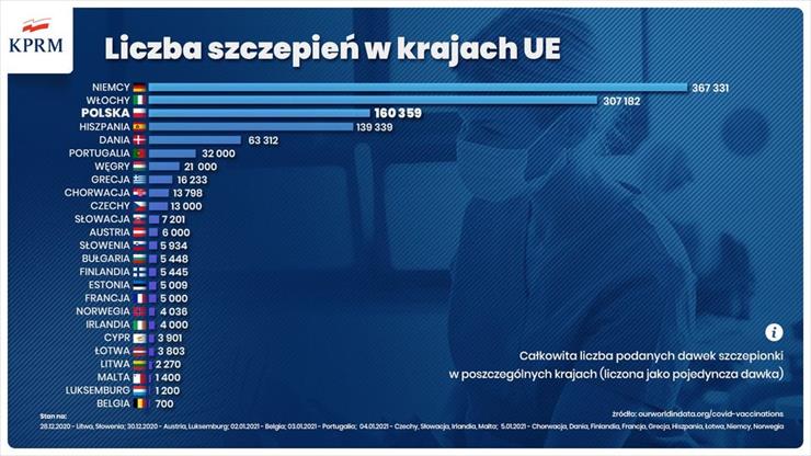 CORONAVIRUS - Liczba szczepień w krajach UE.jpg