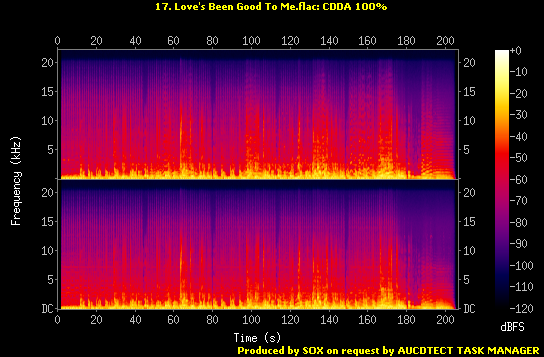 Sprectrum - 17. Loves Been Good To Me.flac.Spectrogram.png